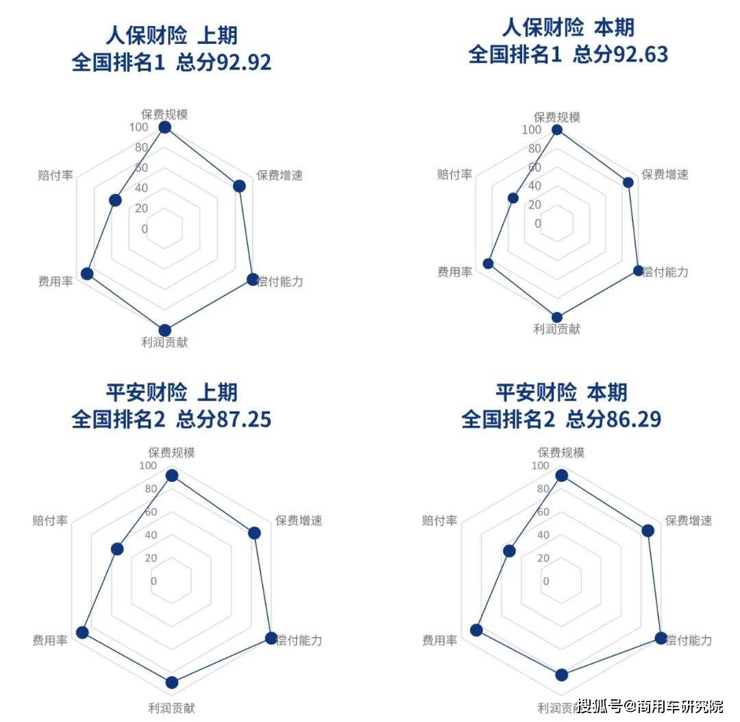 人保车险   品牌优势——快速了解燃油汽车车险,拥有“如意行”驾乘险，出行更顺畅！_2024年中国区块链技术市场深度分析及发展趋势研究预测报告