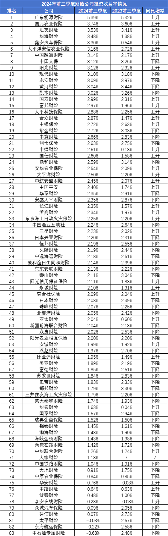 因虚列费用等违法违规事实，国元农险旗下分公司、支公司被多次行政处罚