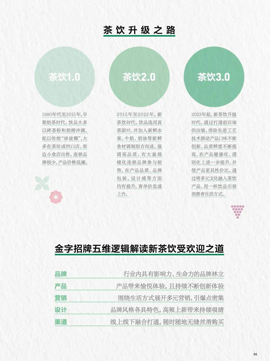 茶饮行业发展现状及市场深度分析2024_保险有温度,人保车险
