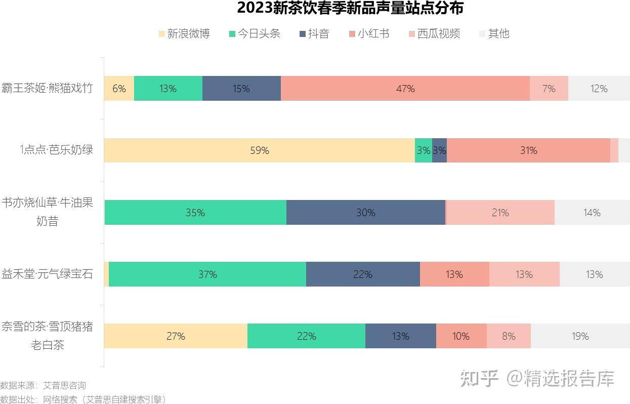 茶饮行业发展现状及市场深度分析2024_保险有温度,人保车险
