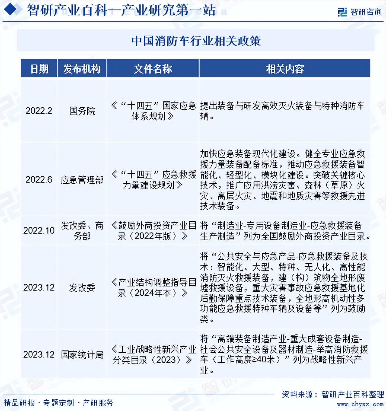 2024年中国新型材料产业园市场分析与发展趋势深度调研报告：技术创新、产业布局及投资机会_保险有温度,人保伴您前行