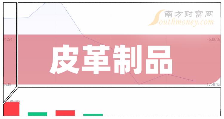 拥有“如意行”驾乘险，出行更顺畅！,人保护你周全_2024皮革行业市场发展现状及市场规模、未来趋势分析