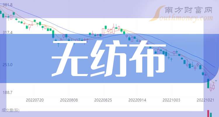 保险有温度,人保有温度_2024无纺布行业现状及市场规模、进出口情况分析