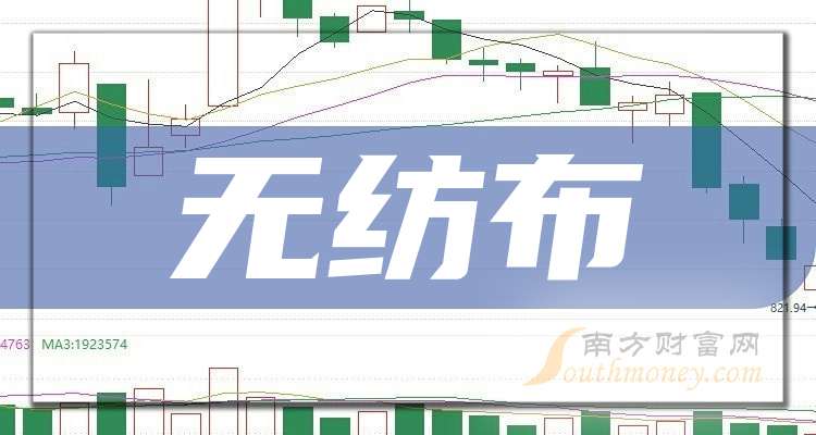 保险有温度,人保有温度_2024无纺布行业现状及市场规模、进出口情况分析