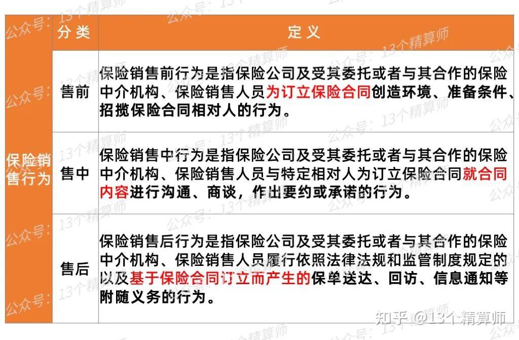 国家金融监督管理总局发布《保险资产风险分类暂行办法》
