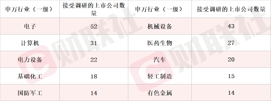 险资密集调研上市公司 看好市场中长期配置价值