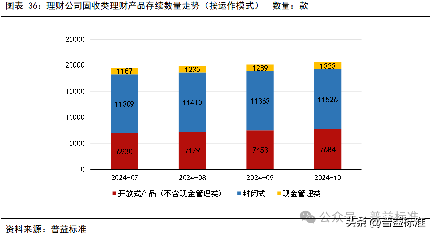 多因素支撑 三季度银行理财存续规模继续增长