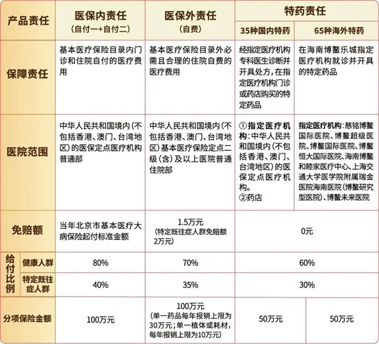 2025年度北京普惠健康保参保12月底截止