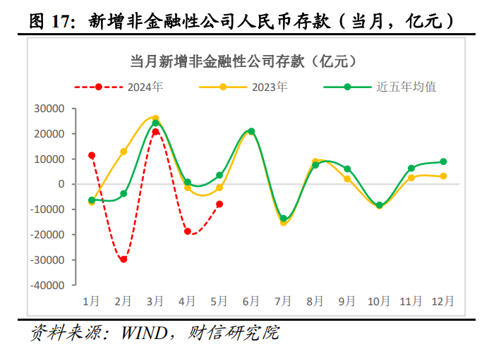 今年银行理财牌照或现“零”发放 存续未持牌理财产品规模进一步压降