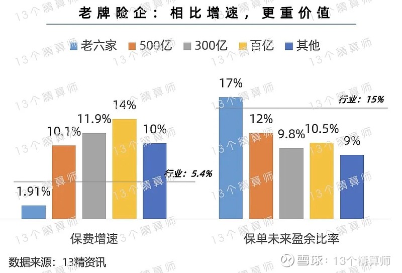 友邦中国的扩张版图，“站满了”平安人