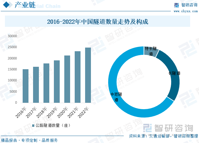 人保车险,人保财险政银保 _光传输设备行业市场供需格局分析及投资前景研究 未来市场前景