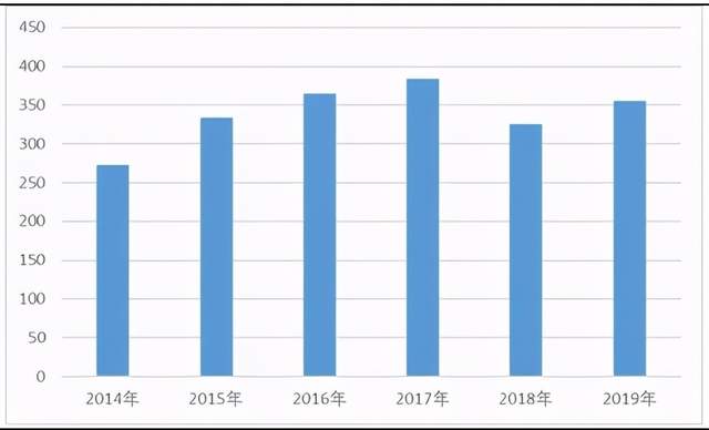 2025年核桃蛋白粉行业供需分析及前景预测_人保服务 ,人保财险 