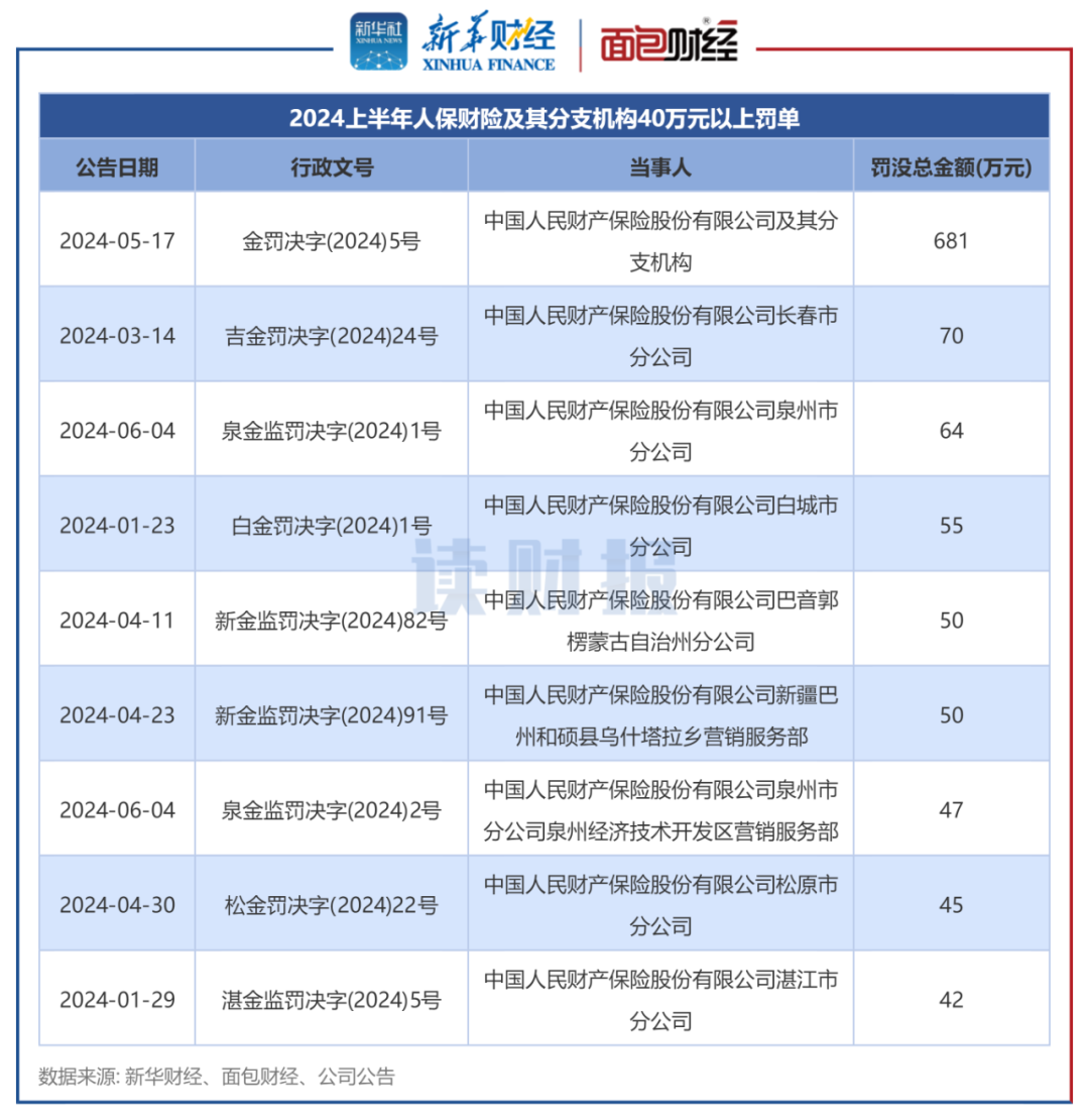 2024年体检产业发展现状、竞争格局及未来发展趋势与前景分析_人保车险 品牌优势——快速了解燃油汽车车险,人保有温度