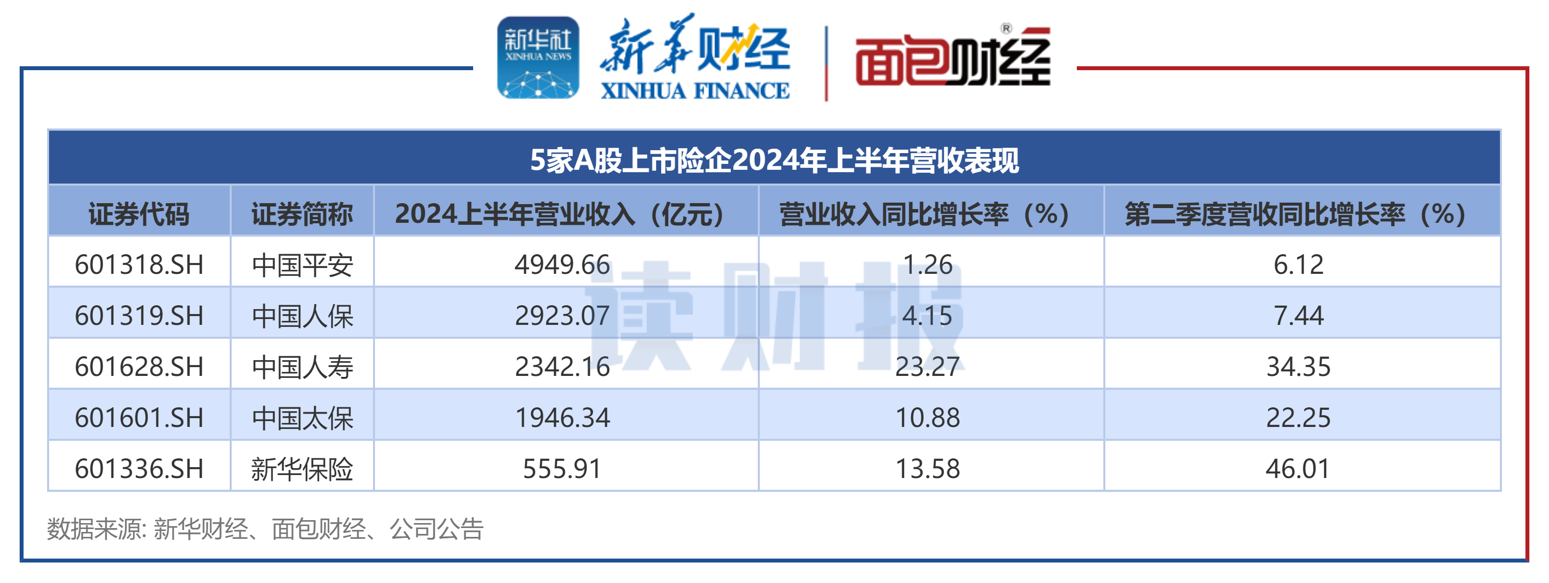 2024年体检产业发展现状、竞争格局及未来发展趋势与前景分析_人保车险 品牌优势——快速了解燃油汽车车险,人保有温度