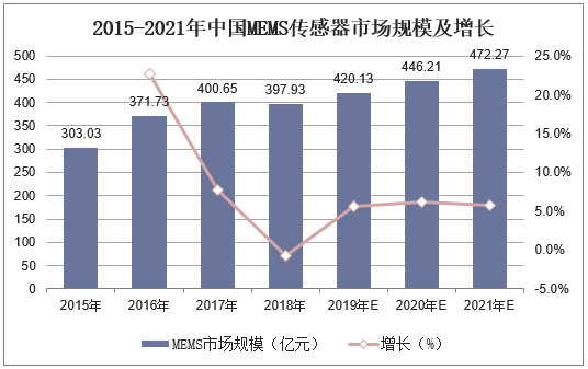 2025典当行业市场发展现状及竞争格局、未来趋势分析_保险有温度,人保护你周全