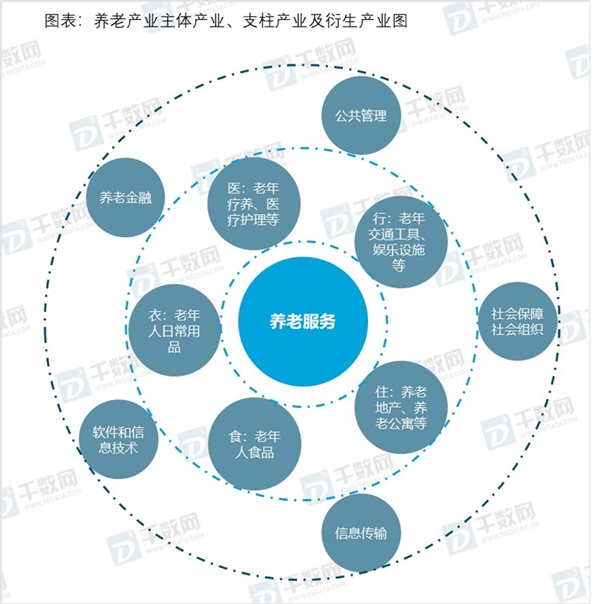 人保服务 ,人保财险政银保 _养老地产行业市场竞争格局及未来发展趋势预测、行业政策环境与运营模式