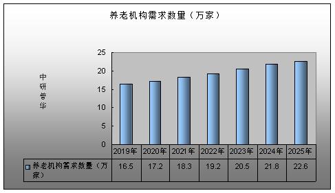 人保服务 ,人保财险政银保 _养老地产行业市场竞争格局及未来发展趋势预测、行业政策环境与运营模式