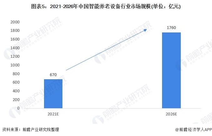 人保服务 ,人保财险政银保 _养老地产行业市场竞争格局及未来发展趋势预测、行业政策环境与运营模式