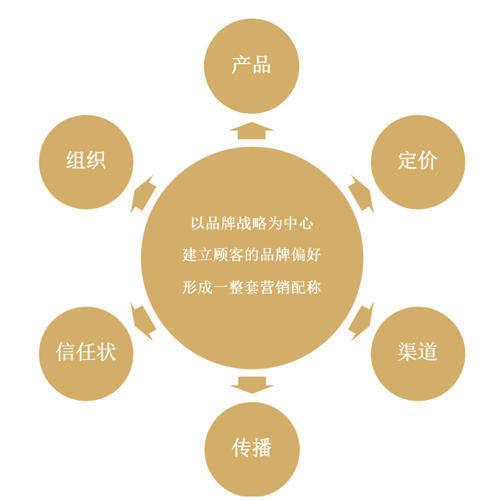 2025年一次性使用口罩行业发展趋势及投资分析_人保车险   品牌优势——快速了解燃油汽车车险,人保服务