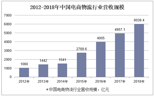 人保财险政银保 ,人保财险 _2025年电子商务产业现状及发展趋势分析