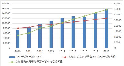 人保财险政银保 ,人保财险 _2025年电子商务产业现状及发展趋势分析