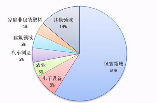 包装机械制造行业深度调研及前景预测、行业驱动因素前景趋势分析_人保财险政银保 ,人保车险