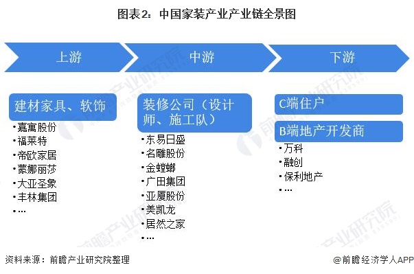 工程承包行业产业链结构及政策分析_人保车险   品牌优势——快速了解燃油汽车车险,人保财险 
