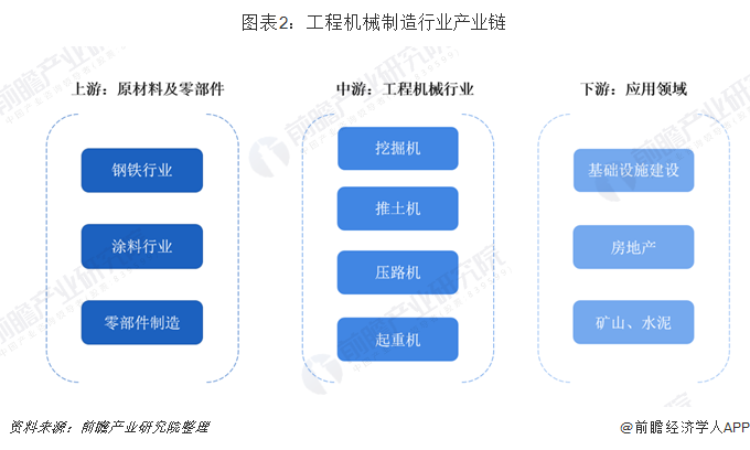 工程承包行业产业链结构及政策分析_人保车险   品牌优势——快速了解燃油汽车车险,人保财险 