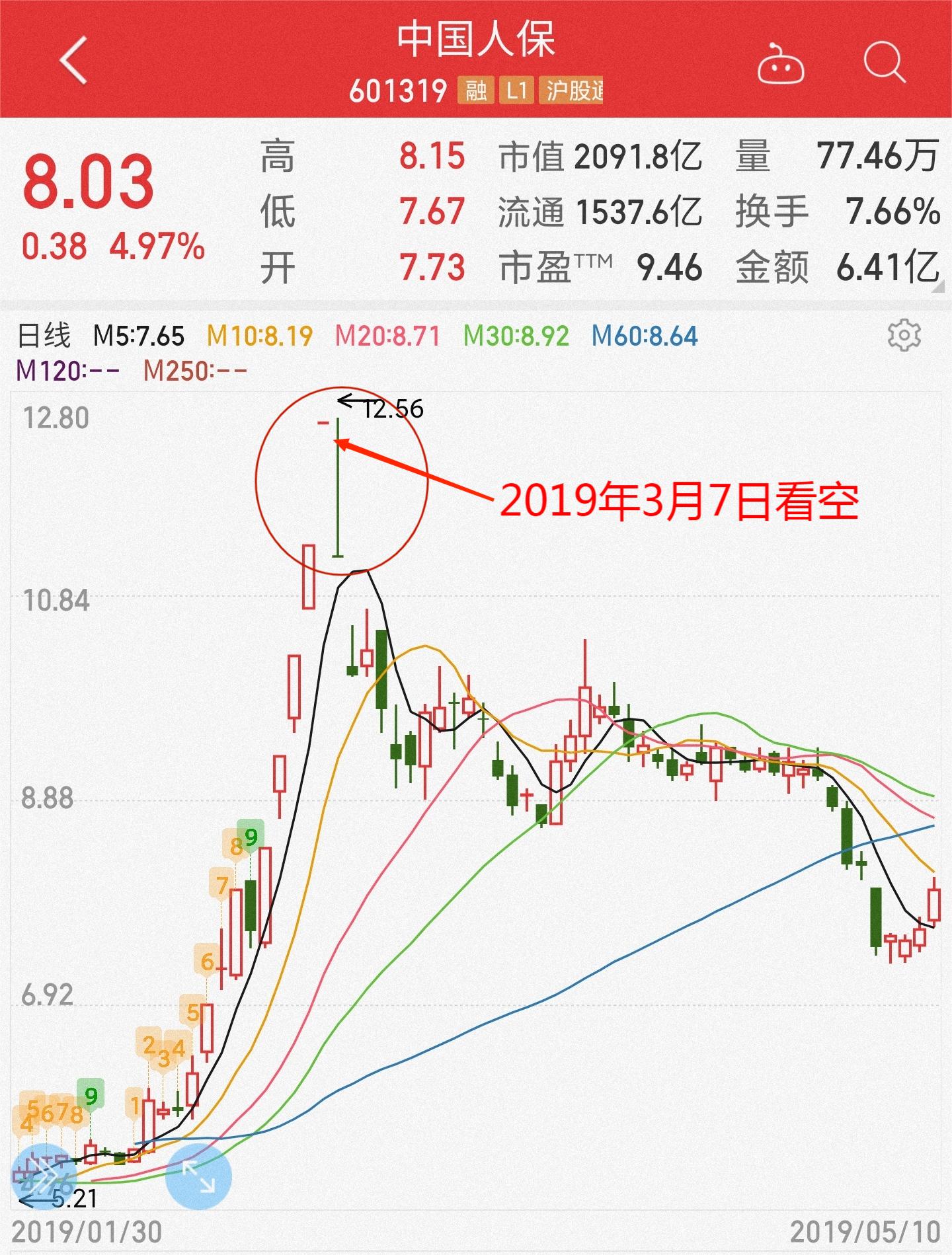 保险有温度,人保车险_2025中国金属期货行业市场前景预测及投资价值评估分析