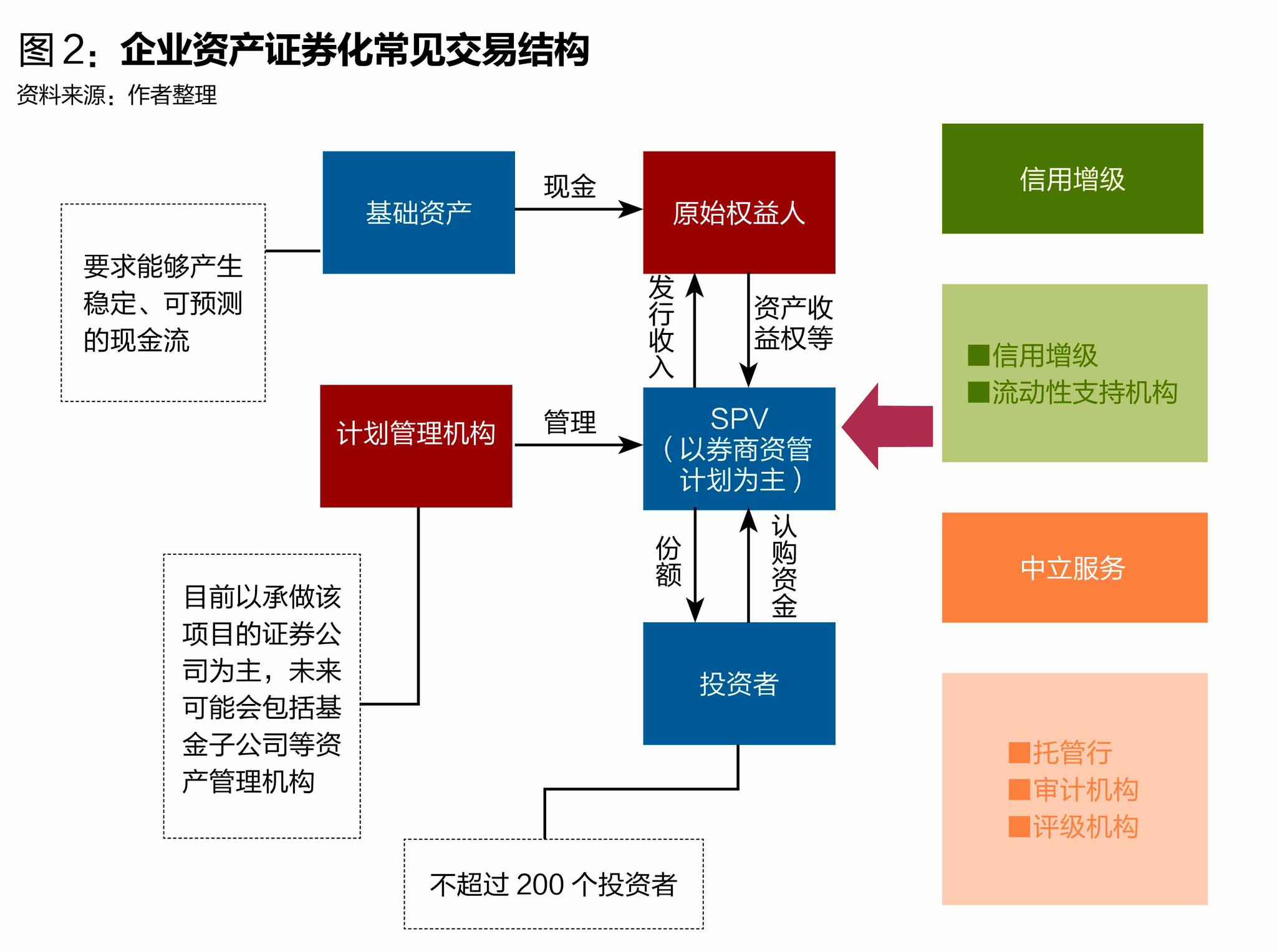 保险资管机构抢抓资产证券化机遇