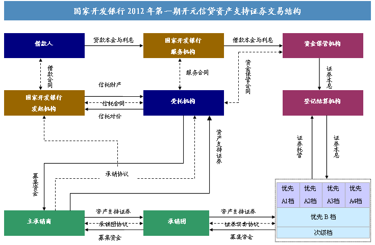 保险资管机构抢抓资产证券化机遇