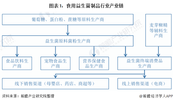 人保伴您前行,人保护你周全_2024年食用菌产业发展现状、竞争格局及未来发展趋势与前景分析