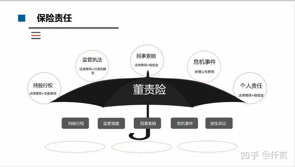 董监高责任险投保升温 高管对冲“无心之失”有了安全垫