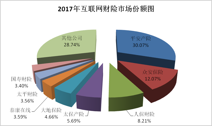 人保车险,人保财险 _进口食品行业发展现状及整体市场规模分析2025