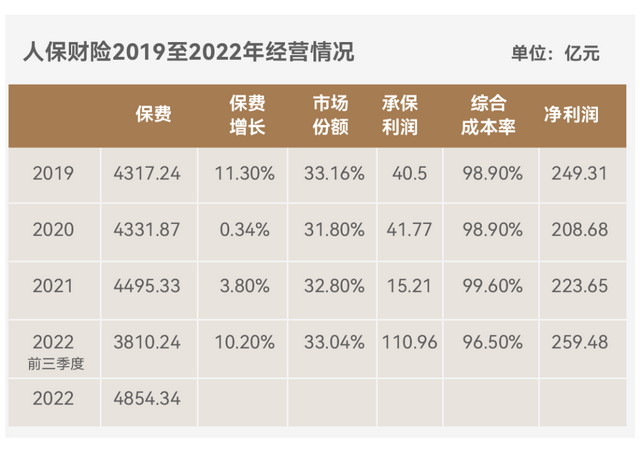 人保车险,人保财险 _进口食品行业发展现状及整体市场规模分析2025