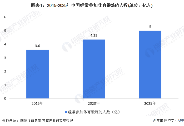 2025年中国箱包产业现状及发展趋势分析_保险有温度,人保伴您前行