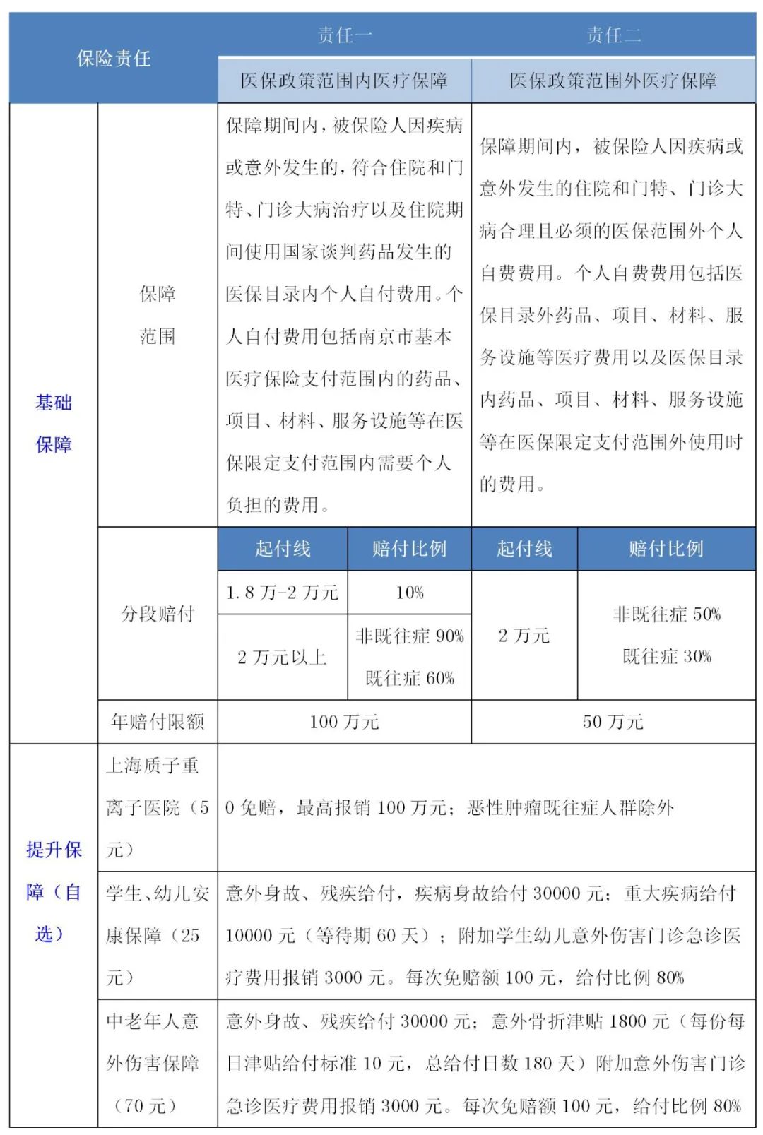 2025年连锁商场行业前景预测及投资分析_人保服务 ,人保服务