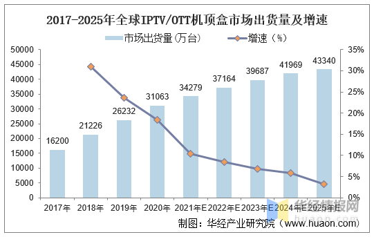 2025年制药装备行业现状与发展趋势分析_保险有温度,人保财险政银保 