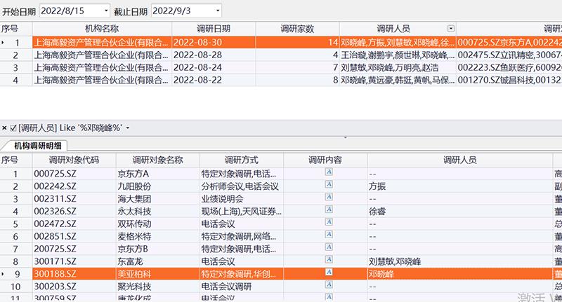 机构调研热情不减 电子、机械设备等行业受关注