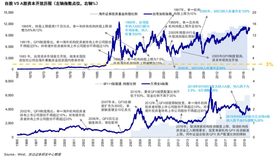 港股IPO机制迎改革 A股公司发行H股门槛或降低