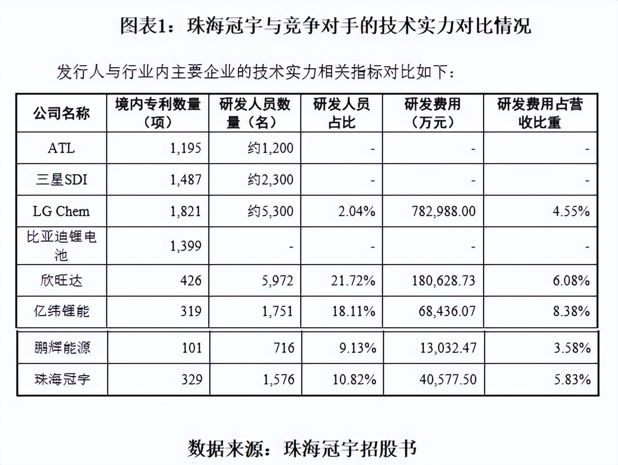 珠海冠宇获得实用新型专利授权：“电池”