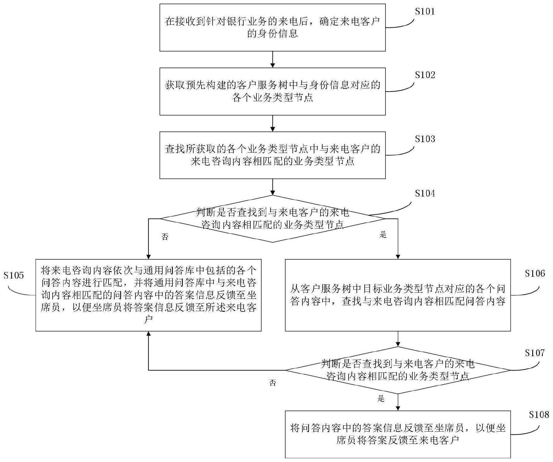 浦发银行获得发明专利授权：“资产变动预测方法、装置、计算机设备和存储介质”