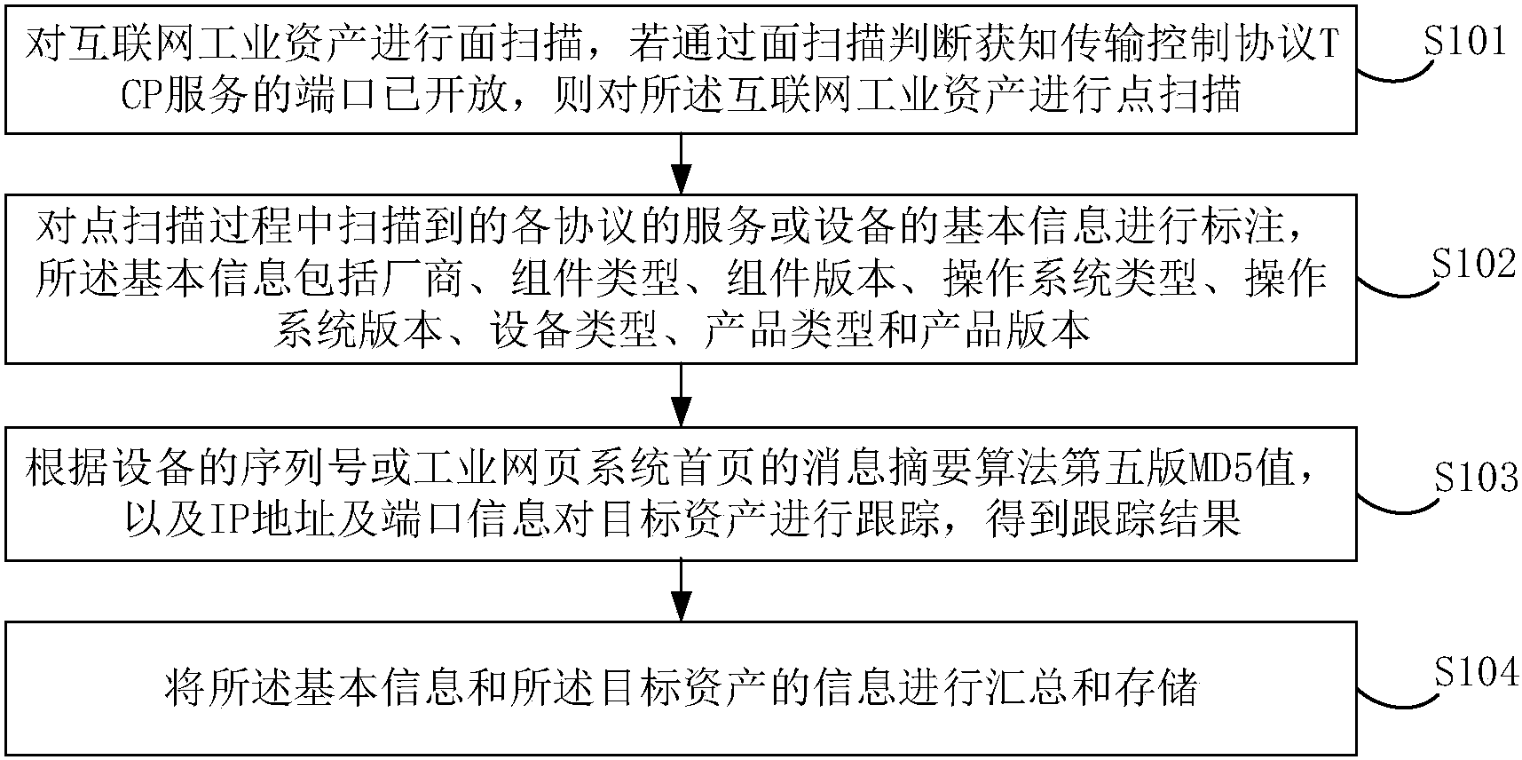 浦发银行获得发明专利授权：“资产变动预测方法、装置、计算机设备和存储介质”