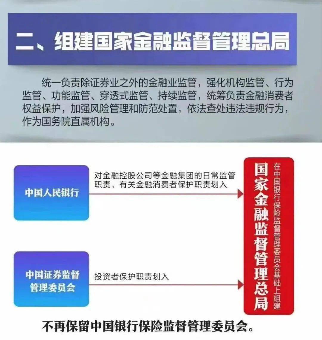 金融监管总局印发!