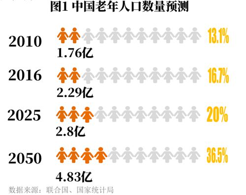 平均年化净值涨幅为3.64%，个人养老金理财全部斩获正回报