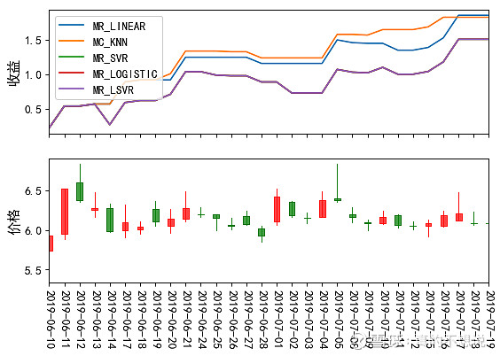 【ETF观察】12月20日股票指数ETF净流出53.86亿元