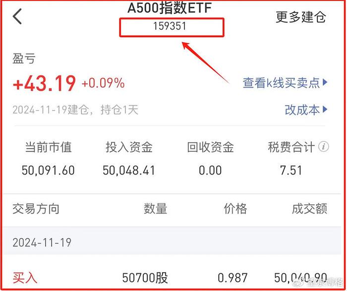 【ETF观察】12月20日宽基指数ETF净流出27.87亿元