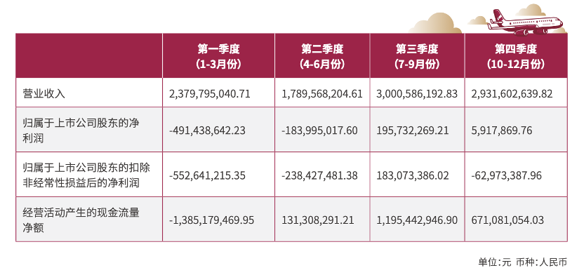 成都银行：拟参与锦程消金增资扩股，增资后仍为第一大股东