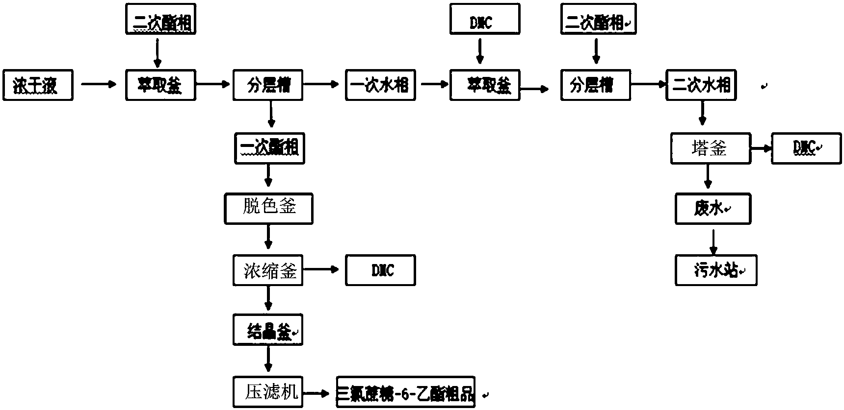 碳酸二甲酯(DMC)行业前景预测及投资分析_人保财险政银保 ,拥有“如意行”驾乘险，出行更顺畅！