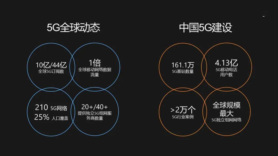 我国5G用户数突破10亿